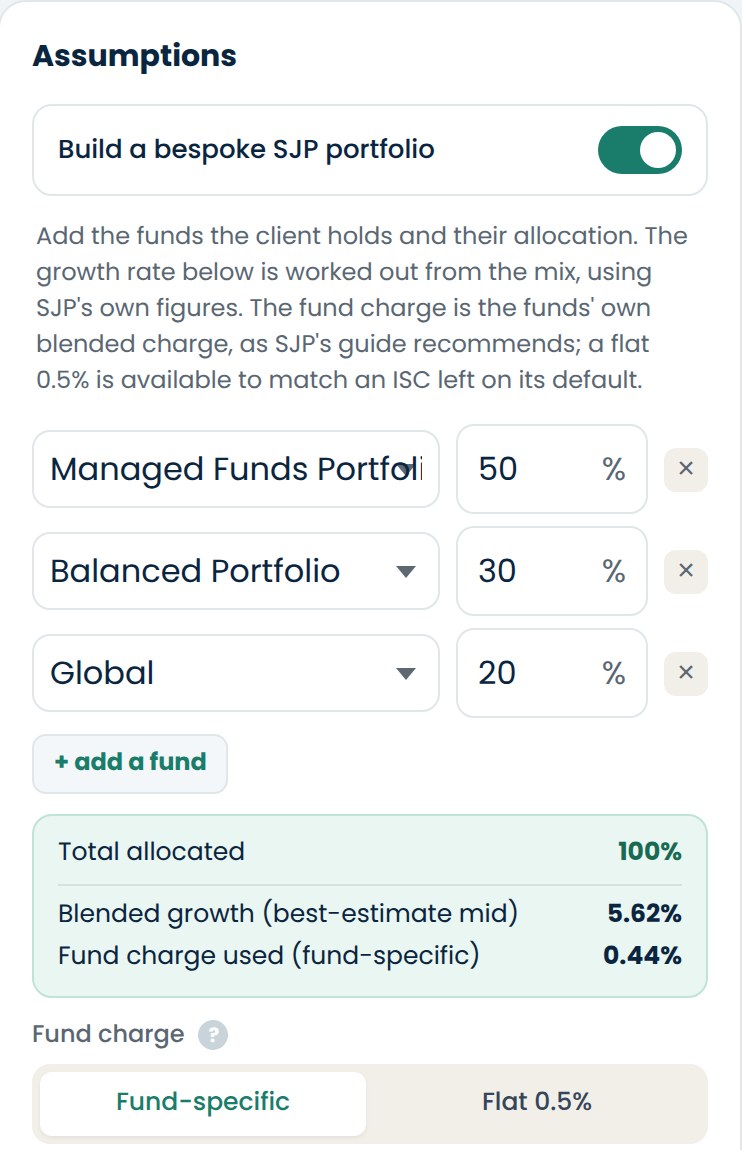 Bespoke SJP portfolio builder: funds, allocation, blended growth and fund charge